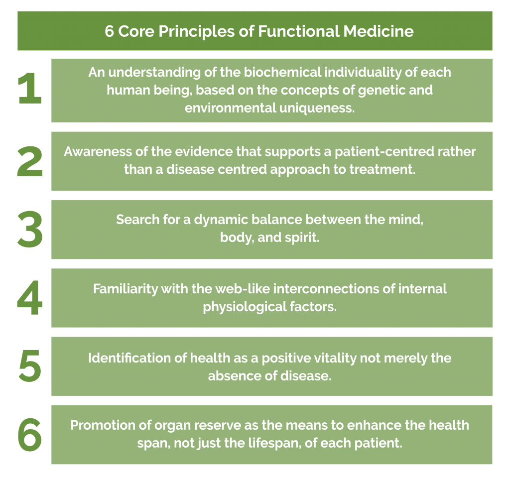 principles of functional medicine