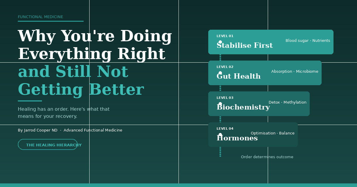 Why Am I Not Getting Better? The Healing Hierarchy Explained